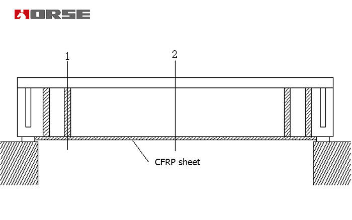 CFRP Strengthening Wan Chuan River Bridge