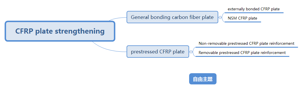 CFRP plate strengthening