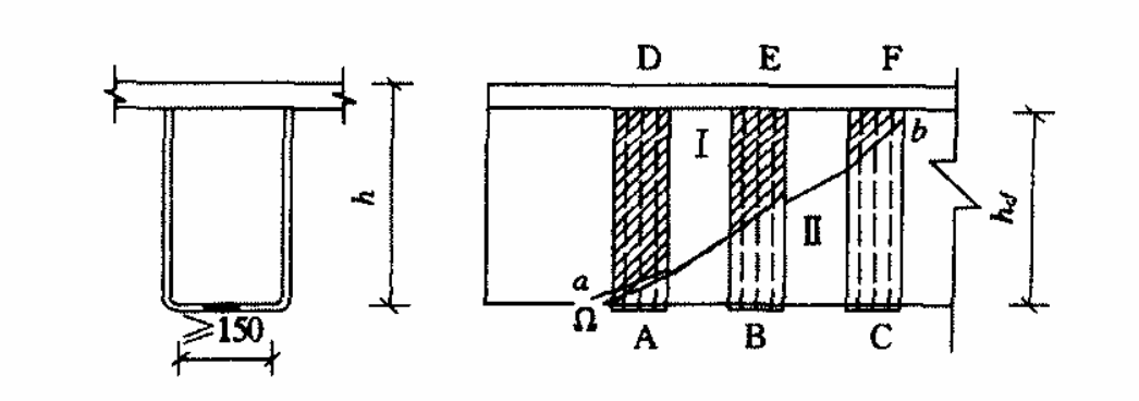 beams with carbon fiber reinforced polymer