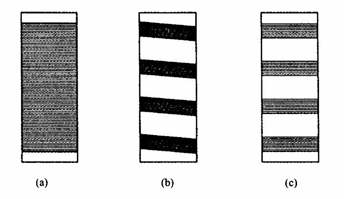 Externally bonded FRP materials