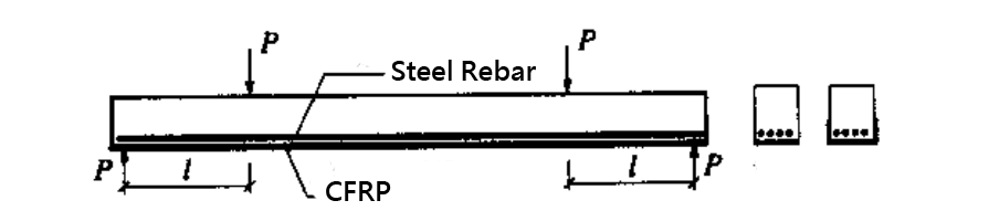 Strengthening the front section bearing capacity 